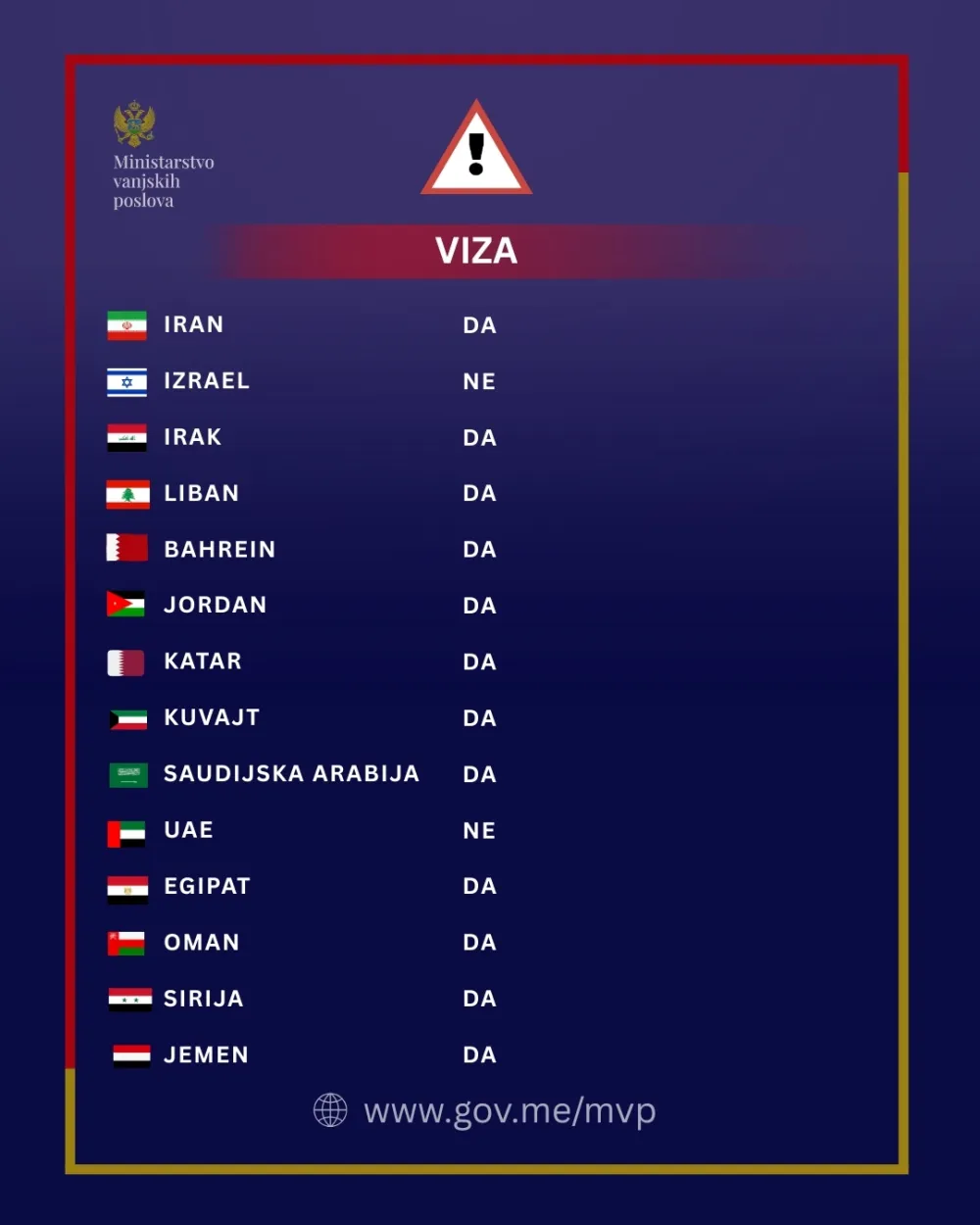 Ažurirani pregled ključnih servisnih informacija za države obuhvaćene bezbjednosnom eskalacijom
