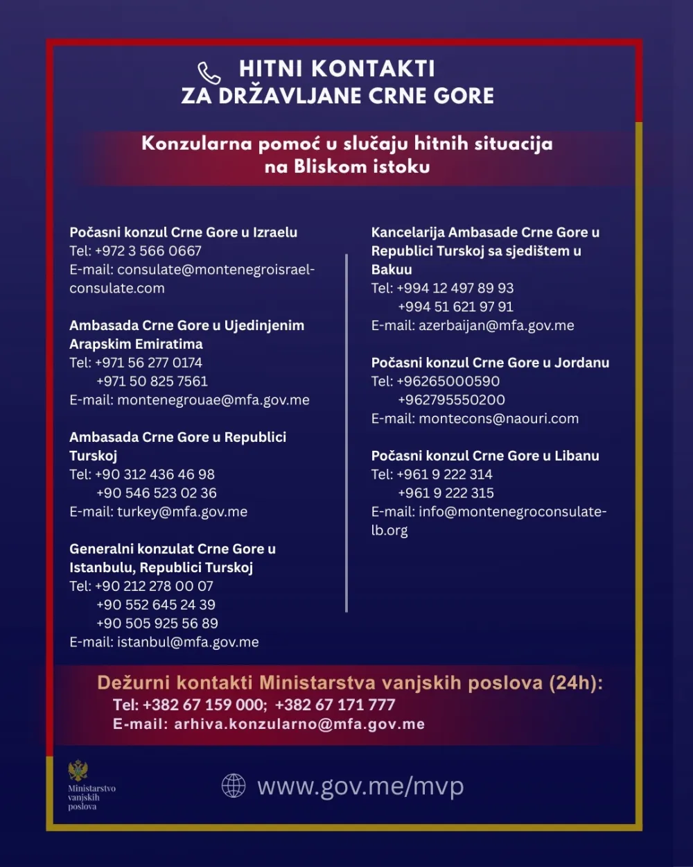 Ažurirani pregled ključnih servisnih informacija za države obuhvaćene bezbjednosnom eskalacijom