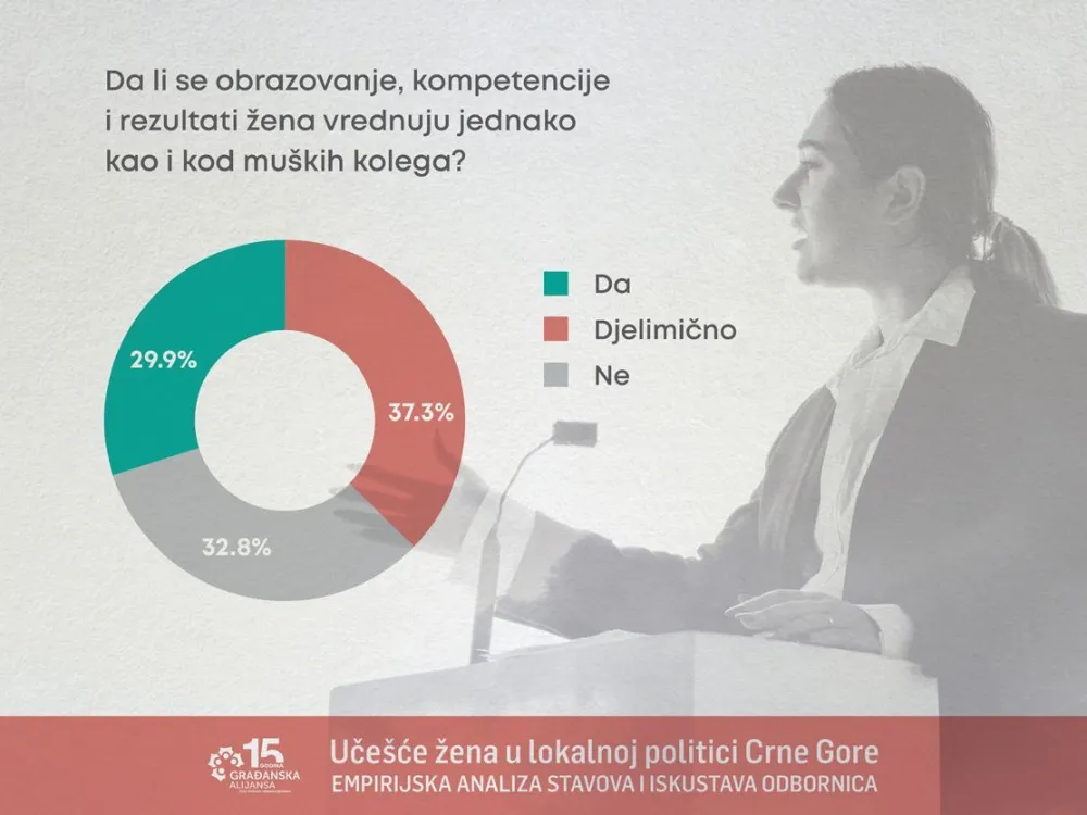 GA: Digitalno nasilje nad ženama u politici produžena ruka patrijarhata i nova barijera političkog uče&scaron;ća