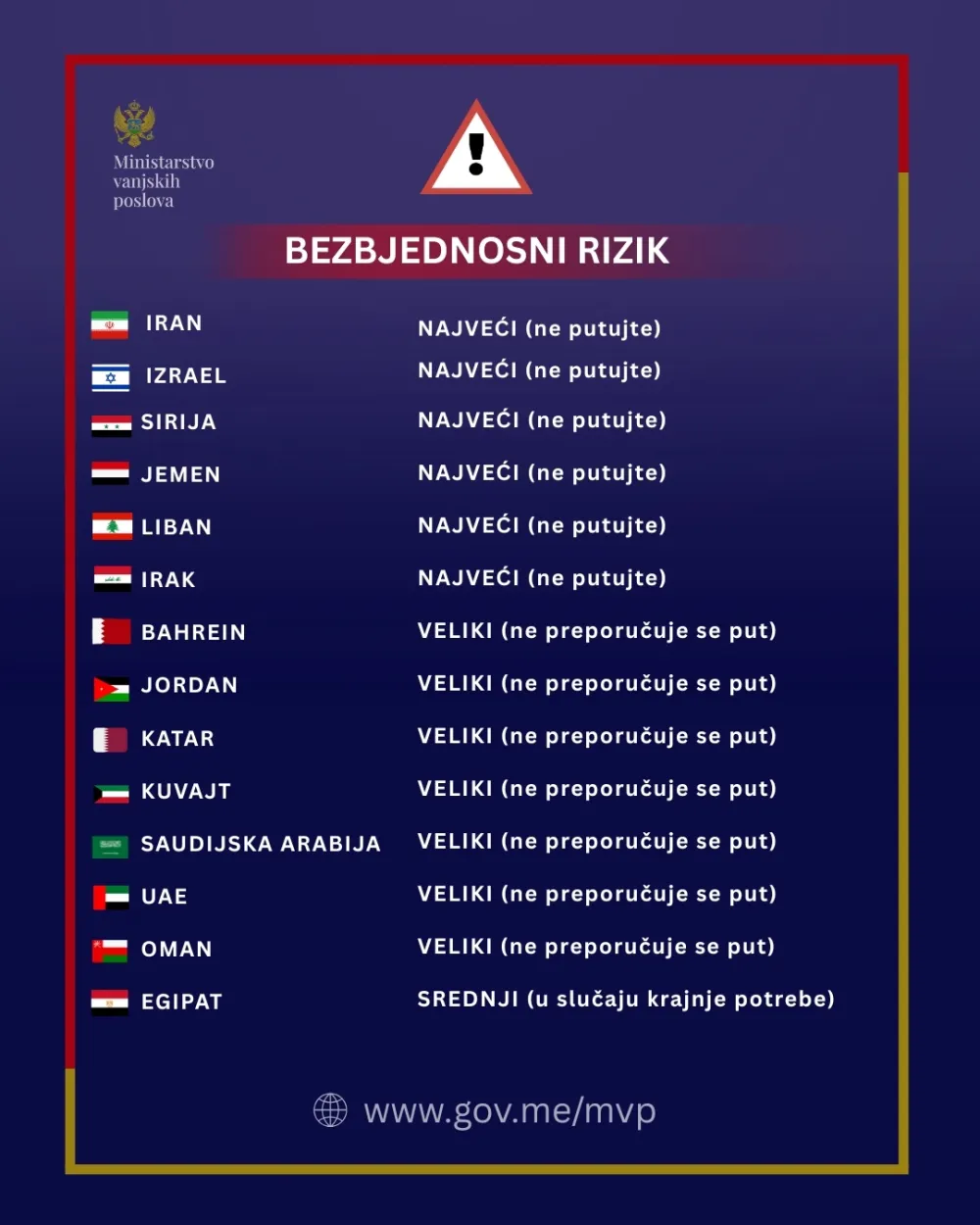 Ažurirani pregled ključnih servisnih informacija