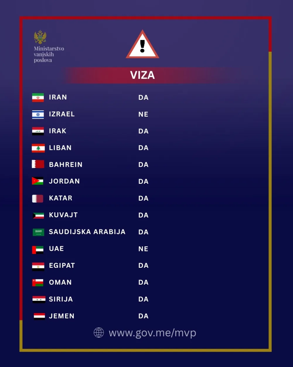 MVP ažurirao ključne informacije za države obuhvaćene eskalacijom na Bliskom istoku