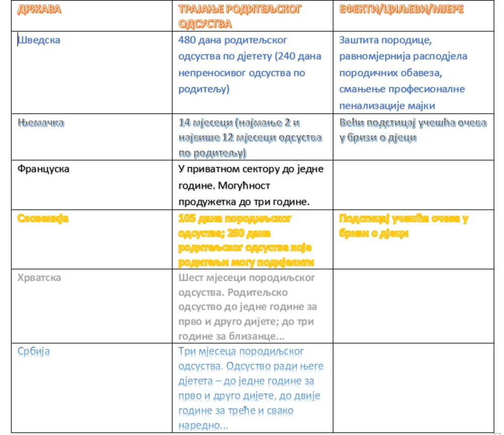 Ekonomska nesigurnost produbljuje demografski sunovrat