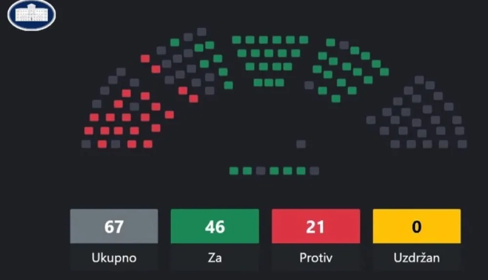 Poslanici opet potvrdili Sporazum o saradnji sa UAE o energetici