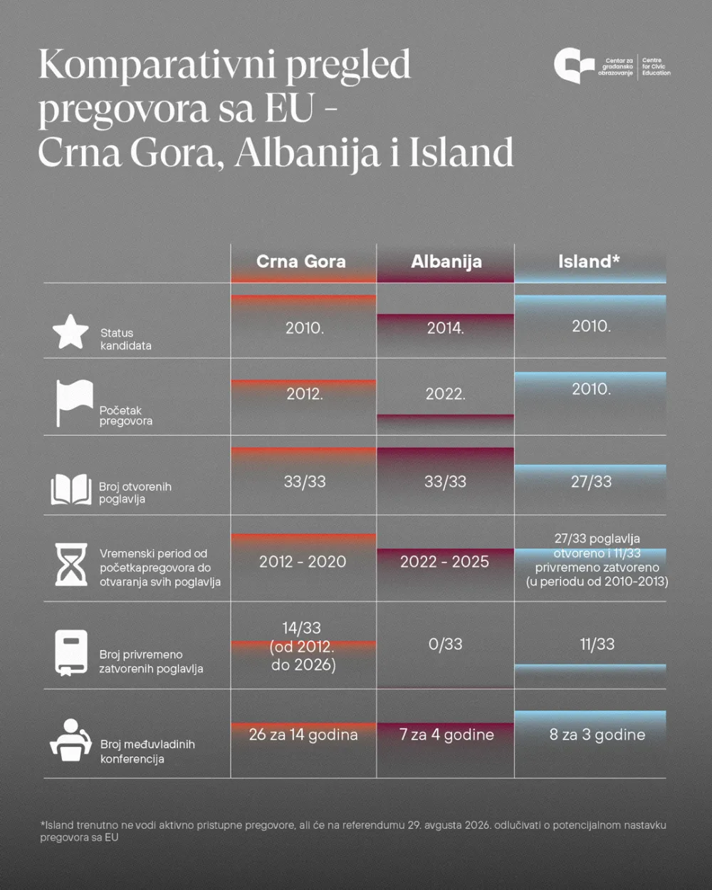Komparativni pregled pregovora