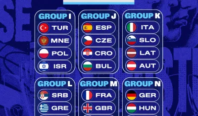 Grupe druge faze