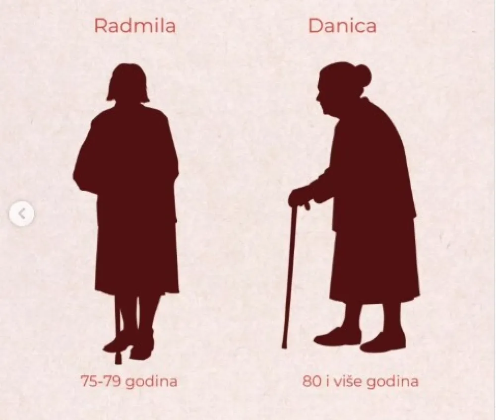 najče&scaron;ća imena u crnoj gori