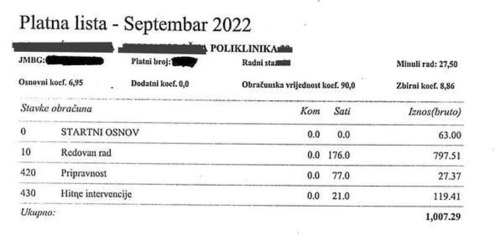 Sumnjiva diploma visoke &scaron;kole jo&scaron; jedne glavne medicinske sestre u KCCG: Istog mjeseca diplomirala i radila 274 sata?