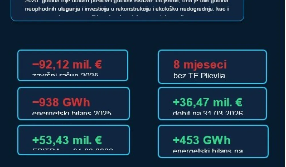 Nova energija EPCG za energetsku sigurnost Crne Gore