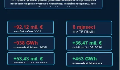 Nova energija EPCG za energetsku sigurnost Crne Gore