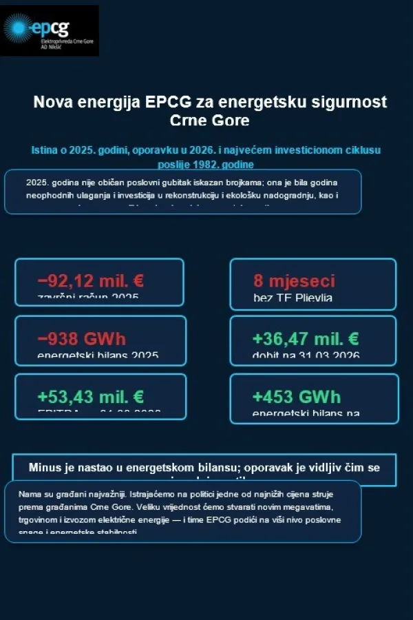 Nova energija EPCG za energetsku sigurnost Crne Gore