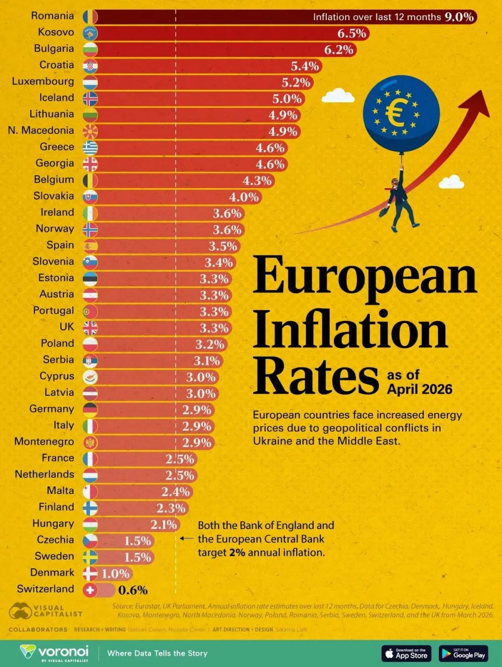 Inflacija u Evropi