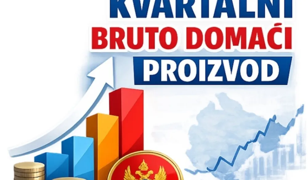 Monstat: Rast BDP-a u prvom kvartalu 2,6 odsto