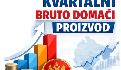 Monstat: Rast BDP-a u prvom kvartalu 2,6 odsto
