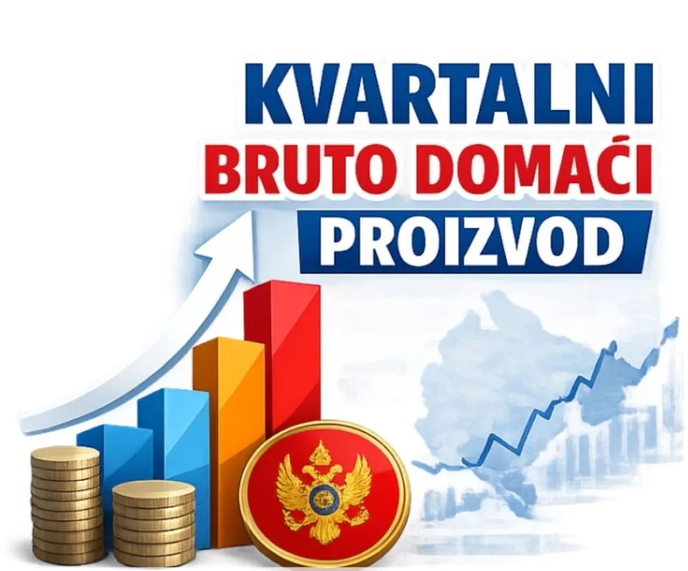 Monstat: Rast BDP-a u prvom kvartalu 2,6 odsto