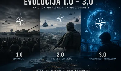 Novi raspored snaga unutar evroatlantskog prostora: Evolucija 1.0&ndash;3.0
