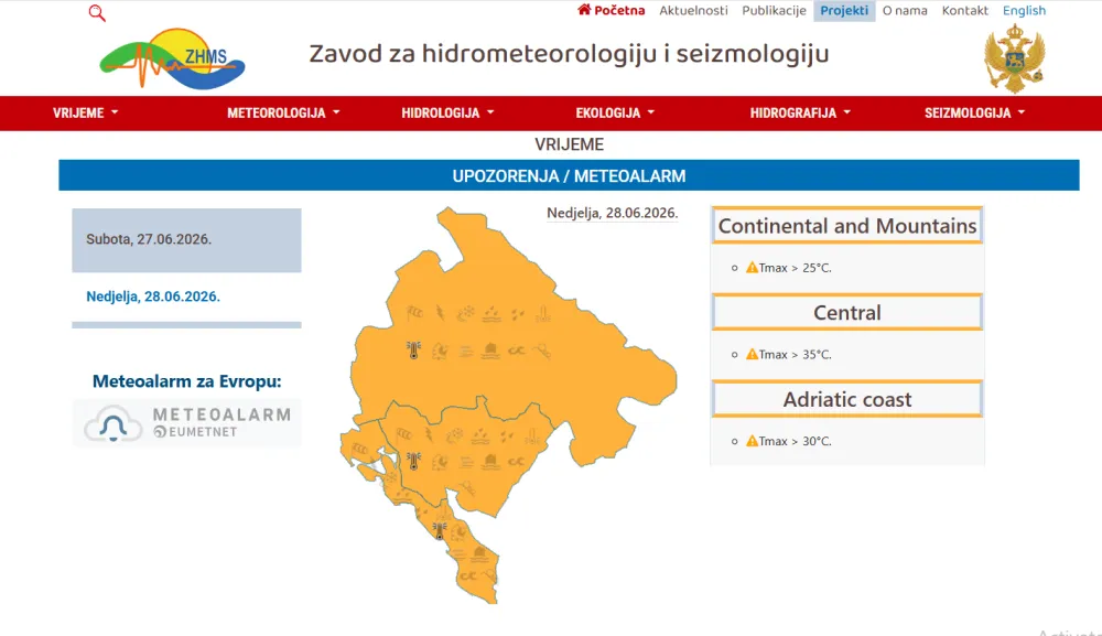 Crnu Goru zahvatio toplotni talas, danas do 39 stepeni