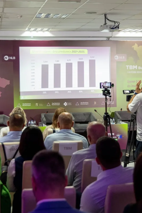 Najnovija analiza inicijative TBM: Privredni jaz između sjevera i ostatka države se ne smanjuje