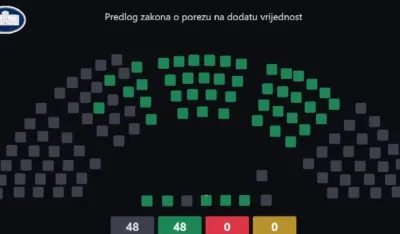 Usvojen novi zakon o PDV-u