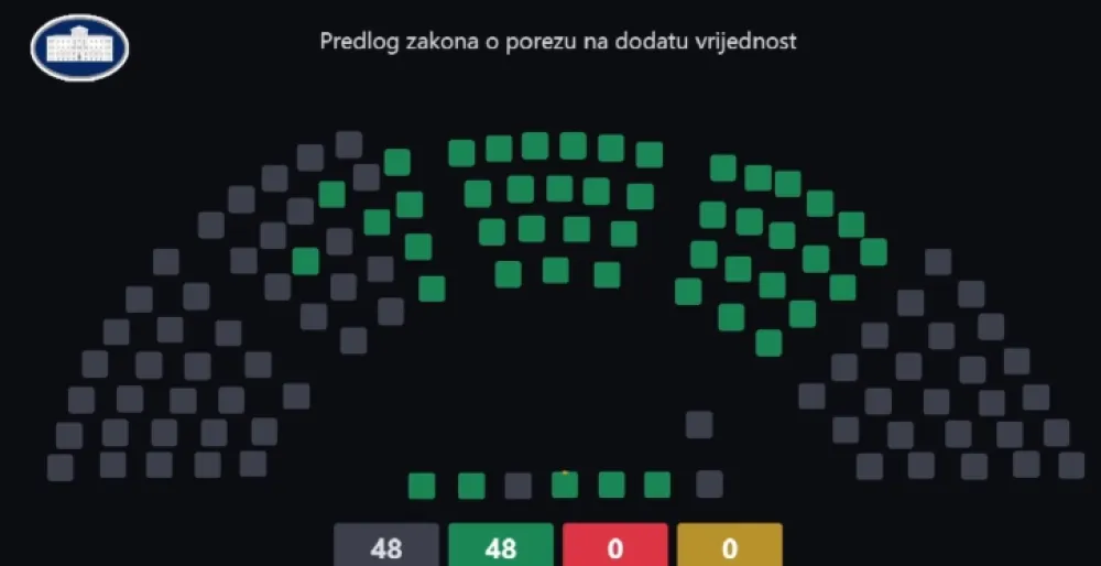 Usvojen novi zakon o PDV-u