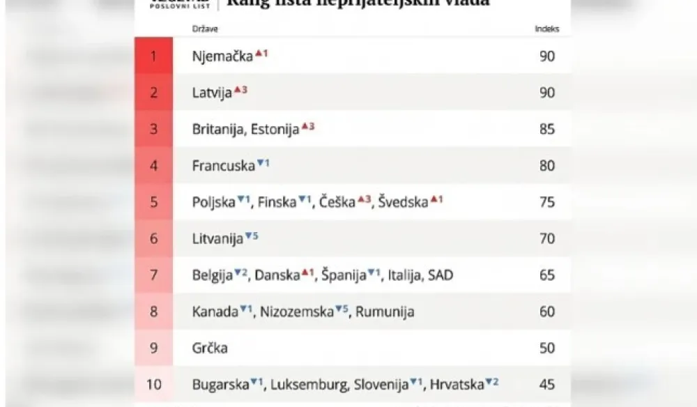 Lista neprijateljskih država