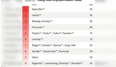 Lista neprijateljskih država