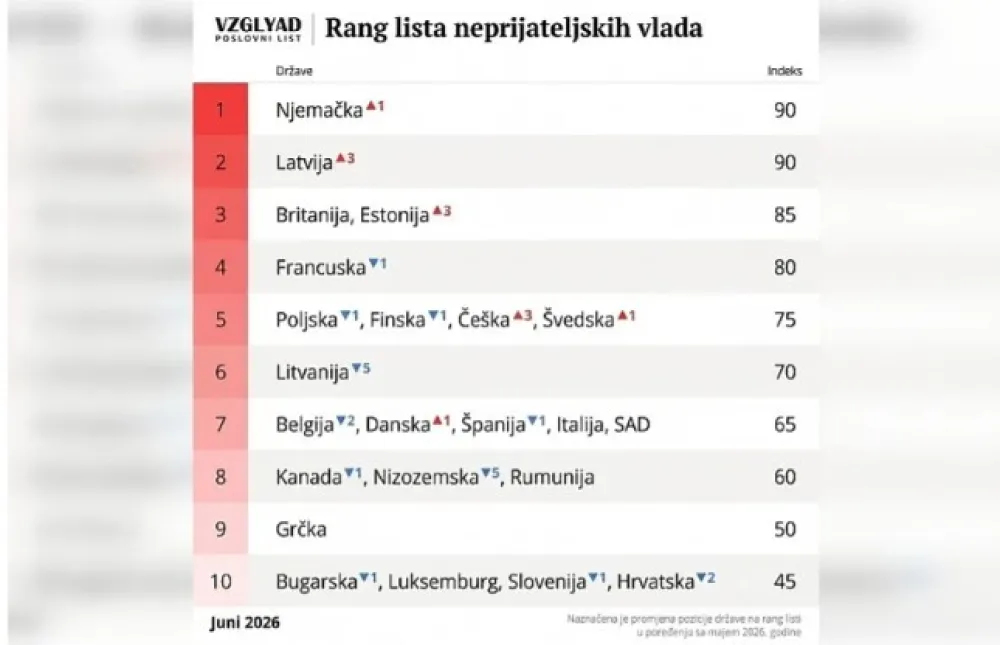 Lista neprijateljskih država