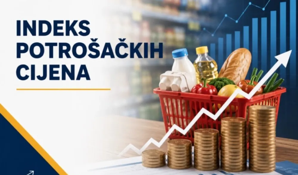 Monstat: Inflacija u junu 3,6 odsto