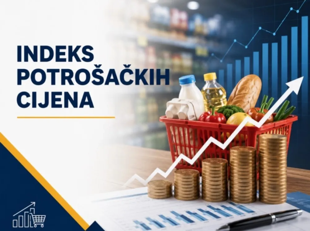 Monstat: Inflacija u junu 3,6 odsto