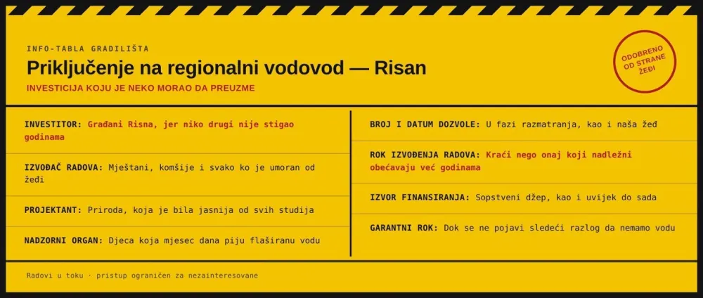 Performans mje&scaron;tana Risna: Dostupnost vode da ne zavisi od ki&scaron;e