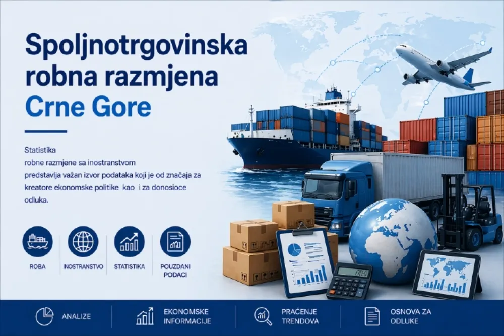 Monstat: Spoljnotrgovinska razmjena 2,44 milijarde eura