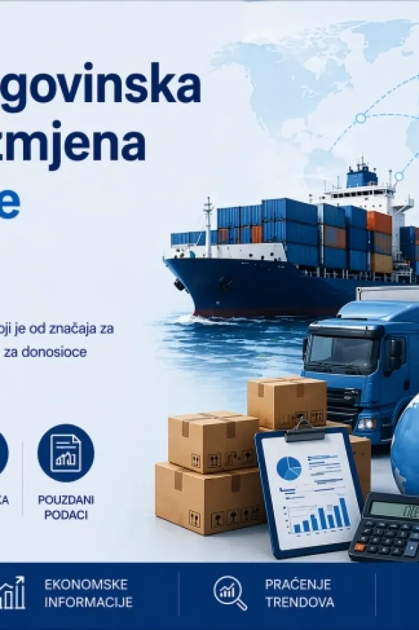 Monstat: Spoljnotrgovinska razmjena 2,44 milijarde eura