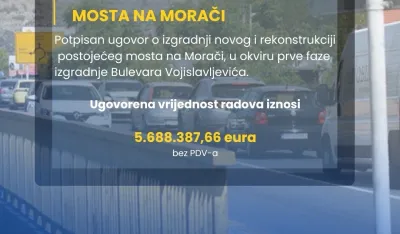 Potpisan ugovor za izgradnju novog i rekonstrukciju postojećeg mosta u produžetku Bulevara Vojislavljevića