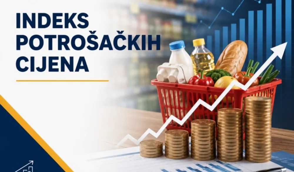 Monstat: Inflacija u julu 3,8 odsto