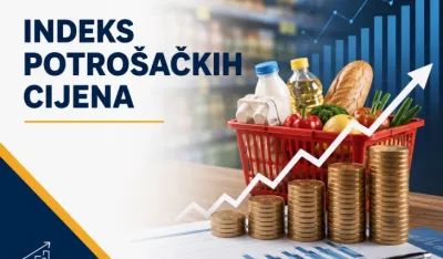 Monstat: Inflacija u julu 3,8 odsto