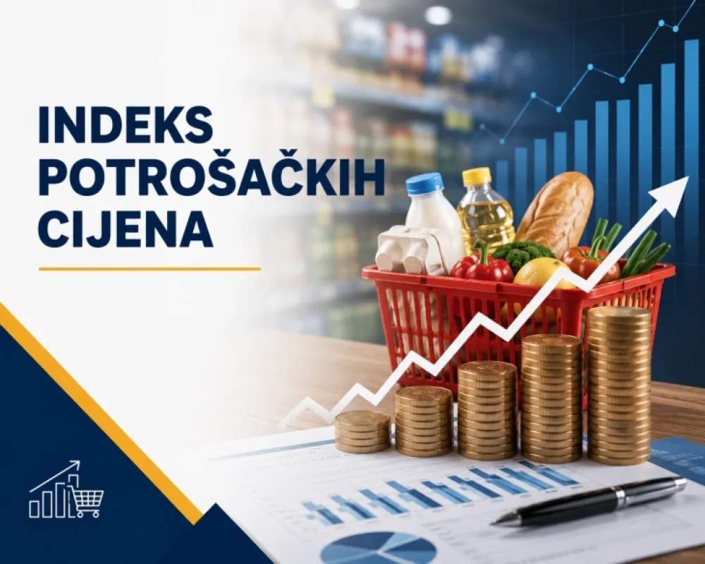 Monstat: Inflacija u julu 3,8 odsto