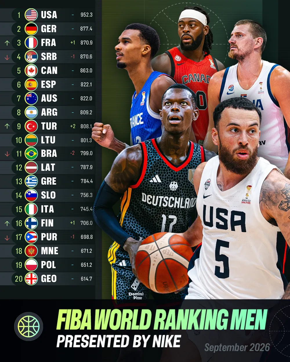FIBA lista