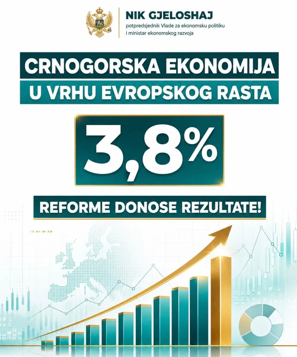 Zatvoreno sedam poglavlja iz nadležnosti Ministarstva ekonomskog razvoja