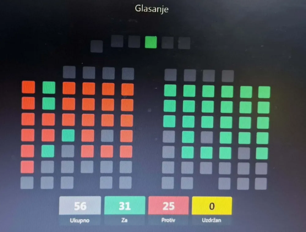 Glasali protiv komisije za sprovođenje Odluke o mjesnim zajednicama, pa predložili članove