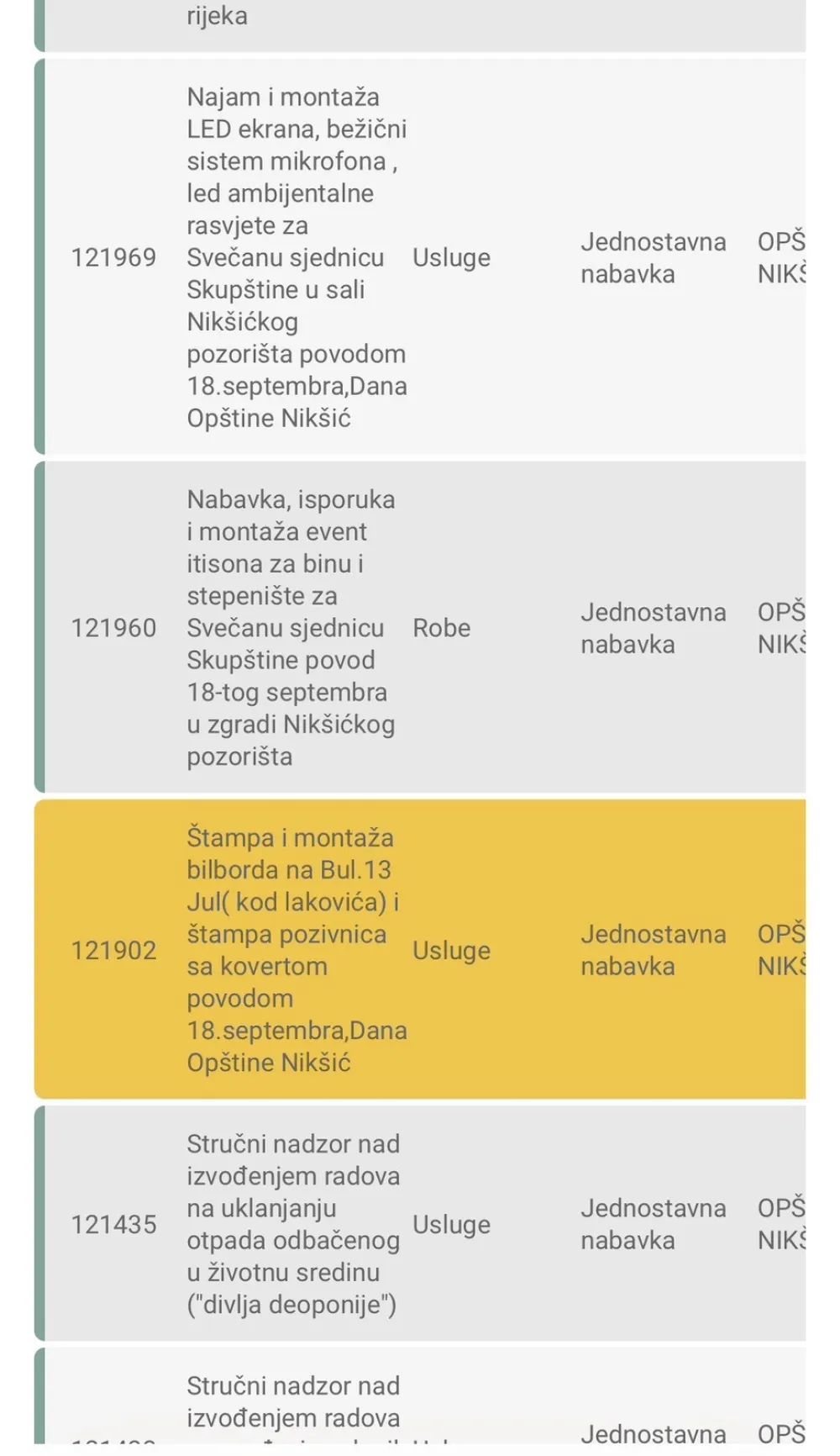 Pozivnice stigle prije tendera