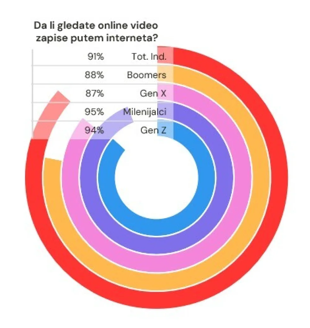 Medijsko istraživanje
