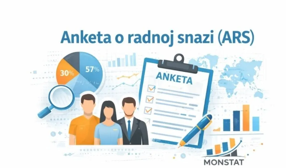 Monstat nezaposlenost