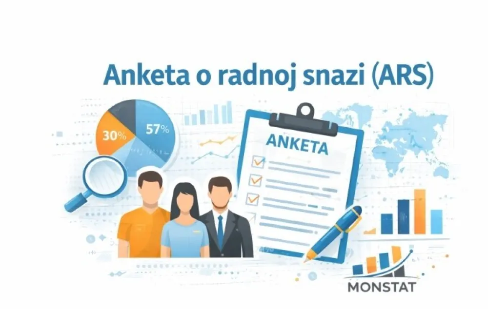Monstat nezaposlenost