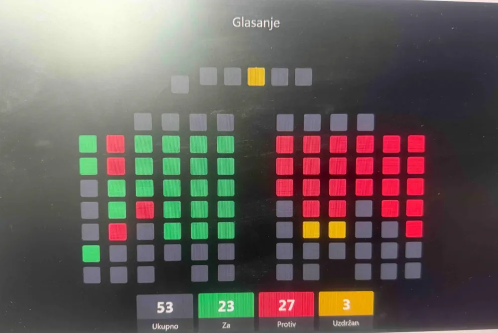 Komplikuje se političa situacija u Glavnom gradu: Crveni tasteri za skoro pola predloženih odluka