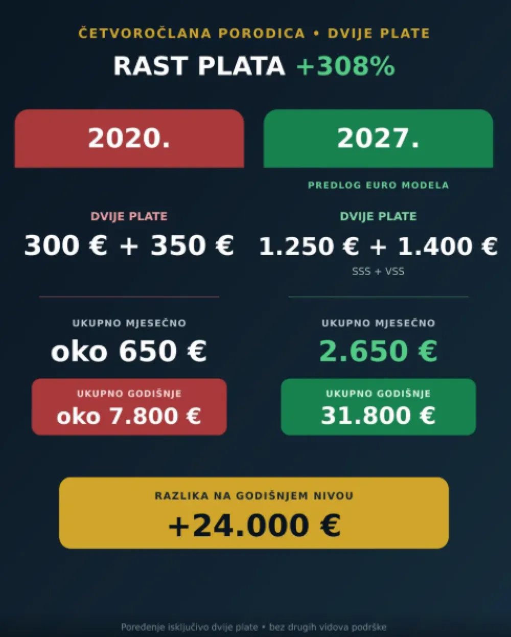 Rast plata