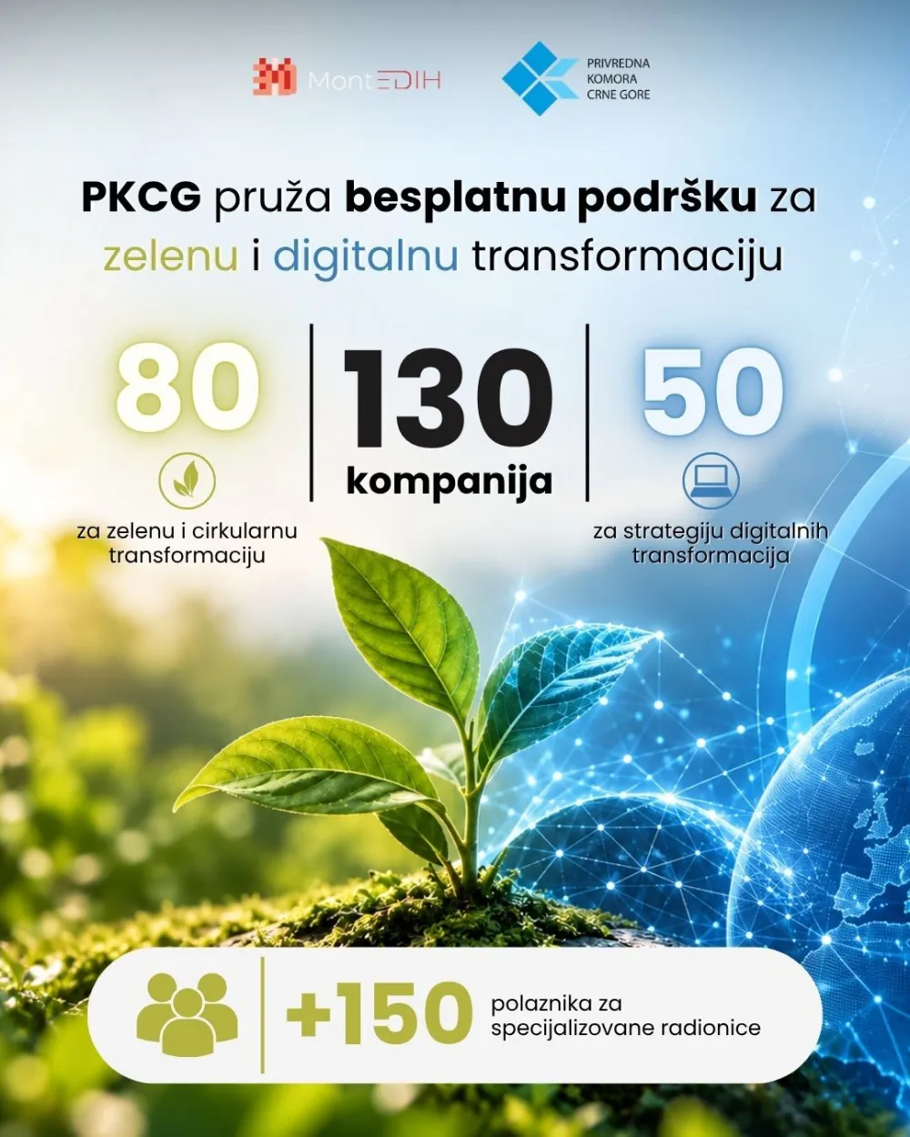 PKCG pruža besplatnu podr&scaron;ku za zelenu i digitalnu transformaciju 130 kompanija